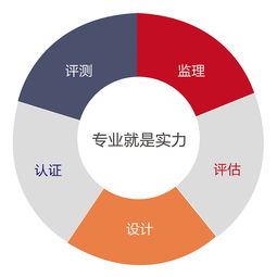 尚品中國簽約中國軟件評測中心集群網(wǎng)站建設(shè)項(xiàng)目