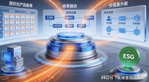 2025消費領域拐點 科技重構供需，信息技術咨詢服務驅動全域價值重塑